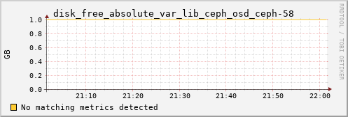 calypso16 disk_free_absolute_var_lib_ceph_osd_ceph-58