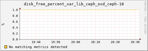calypso16 disk_free_percent_var_lib_ceph_osd_ceph-18
