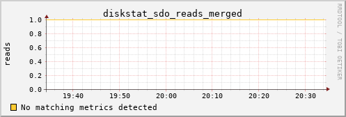 calypso16 diskstat_sdo_reads_merged