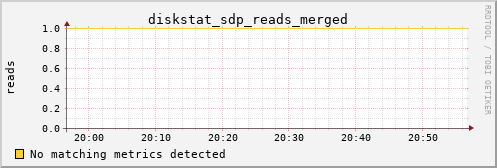 calypso16 diskstat_sdp_reads_merged