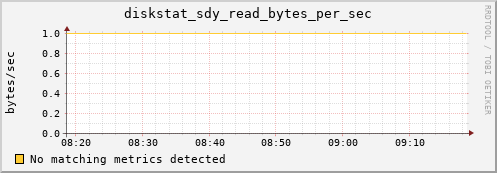 calypso16 diskstat_sdy_read_bytes_per_sec
