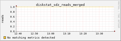 calypso16 diskstat_sdz_reads_merged