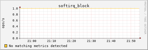 calypso16 softirq_block