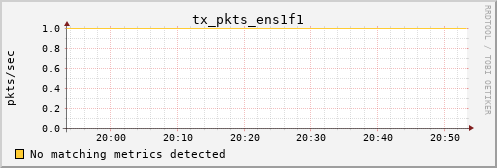 calypso16 tx_pkts_ens1f1