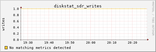 calypso16 diskstat_sdr_writes