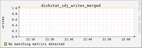 calypso16 diskstat_sdj_writes_merged