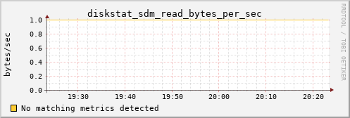 calypso16 diskstat_sdm_read_bytes_per_sec