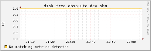 calypso16 disk_free_absolute_dev_shm