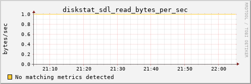 calypso16 diskstat_sdl_read_bytes_per_sec