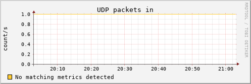 calypso16 udp_indatagrams