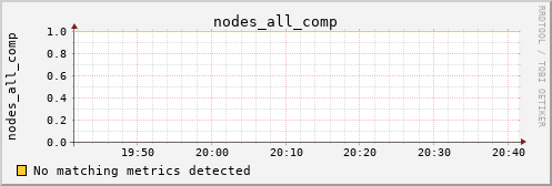 calypso17 nodes_all_comp