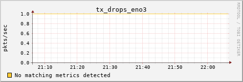 calypso17 tx_drops_eno3