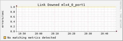 calypso17 ib_link_downed_mlx4_0_port1