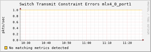 calypso17 ib_port_xmit_constraint_errors_mlx4_0_port1