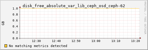 calypso17 disk_free_absolute_var_lib_ceph_osd_ceph-62