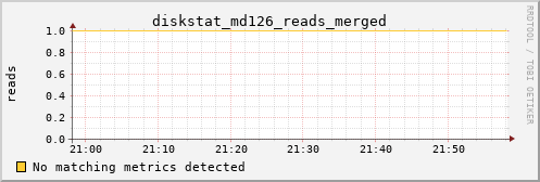 calypso17 diskstat_md126_reads_merged