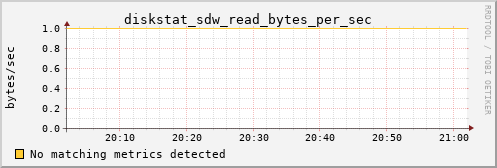 calypso17 diskstat_sdw_read_bytes_per_sec