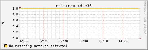 calypso17 multicpu_idle36