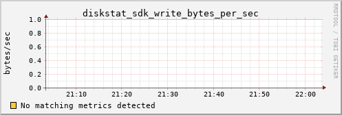 calypso17 diskstat_sdk_write_bytes_per_sec