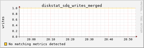 calypso17 diskstat_sdq_writes_merged