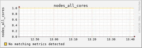 calypso17 nodes_all_cores