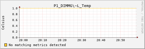 calypso17 P1_DIMMG~L_Temp