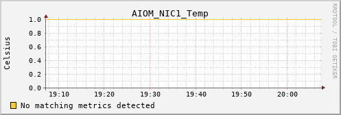 calypso17 AIOM_NIC1_Temp