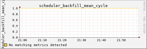 calypso17 scheduler_backfill_mean_cycle