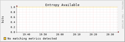 calypso17 entropy_avail