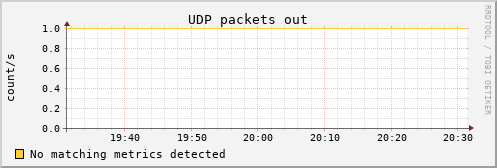 calypso17 udp_outdatagrams