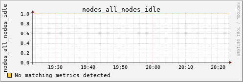 calypso17 nodes_all_nodes_idle