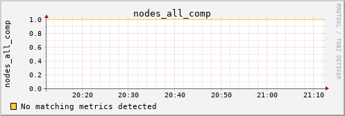 calypso18 nodes_all_comp