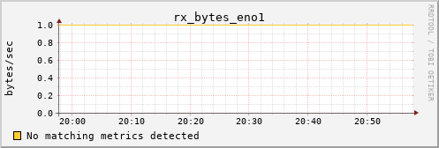 calypso18 rx_bytes_eno1