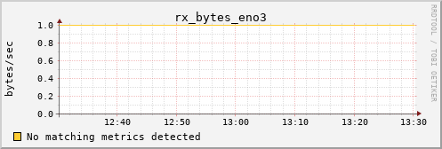 calypso18 rx_bytes_eno3