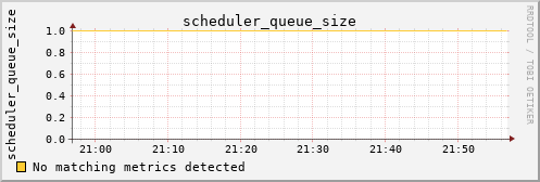 calypso18 scheduler_queue_size