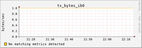 calypso18 tx_bytes_ib0