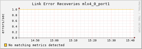 calypso18 ib_link_error_recovery_mlx4_0_port1