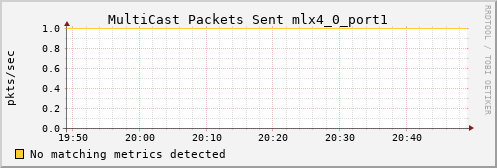 calypso18 ib_port_multicast_xmit_packets_mlx4_0_port1