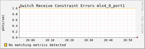 calypso18 ib_port_rcv_constraint_errors_mlx4_0_port1