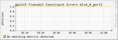 calypso18 ib_port_xmit_constraint_errors_mlx4_0_port1