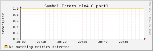 calypso18 ib_symbol_error_mlx4_0_port1