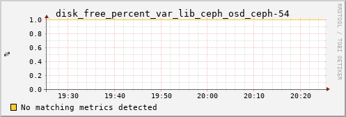 calypso18 disk_free_percent_var_lib_ceph_osd_ceph-54