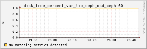 calypso18 disk_free_percent_var_lib_ceph_osd_ceph-60