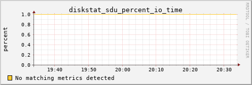 calypso18 diskstat_sdu_percent_io_time