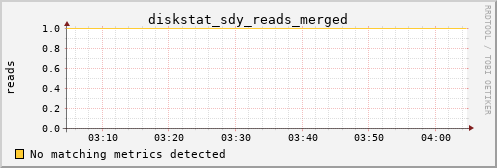 calypso18 diskstat_sdy_reads_merged