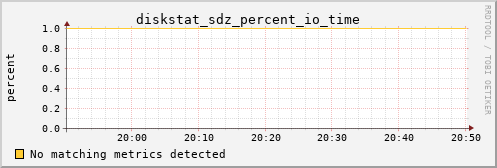 calypso18 diskstat_sdz_percent_io_time