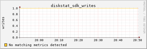 calypso18 diskstat_sdk_writes