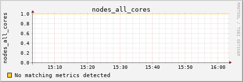 calypso18 nodes_all_cores