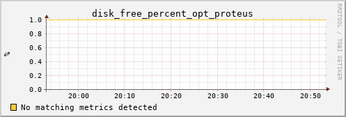 calypso18 disk_free_percent_opt_proteus