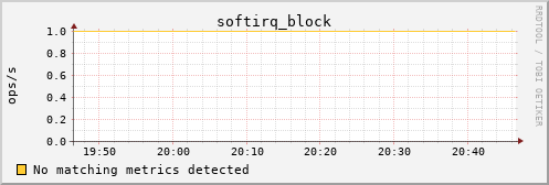 calypso18 softirq_block